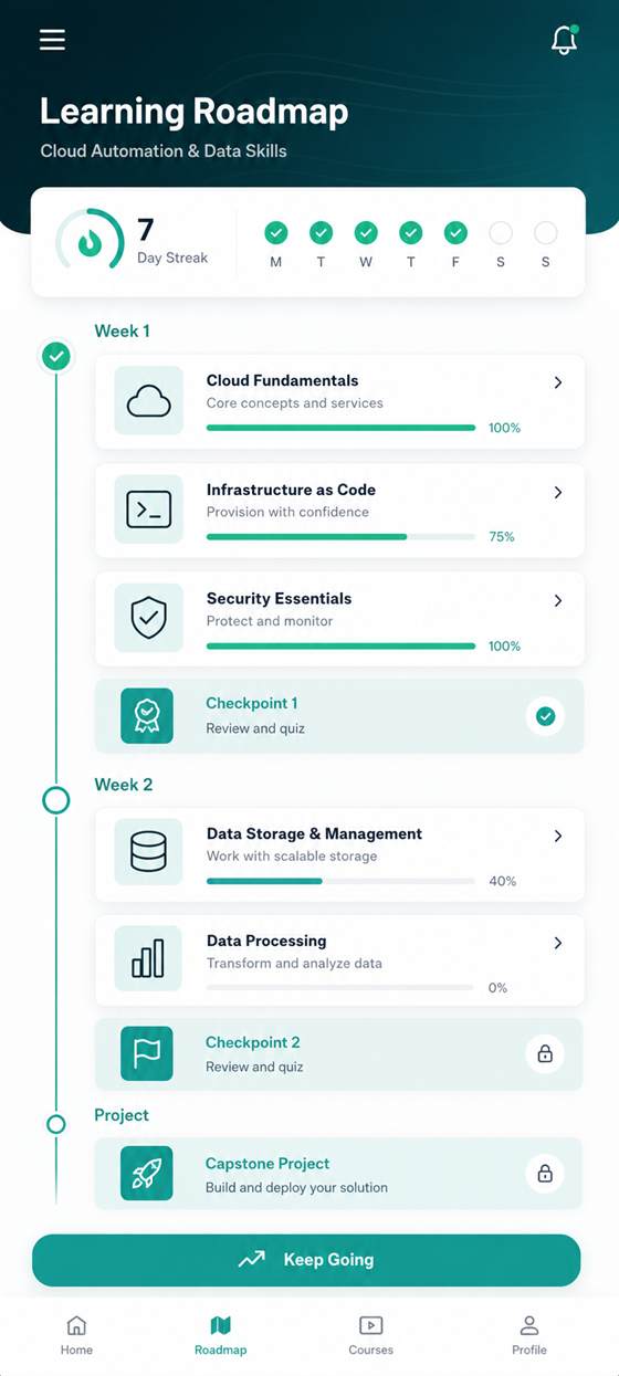 Codara mentor review screen
